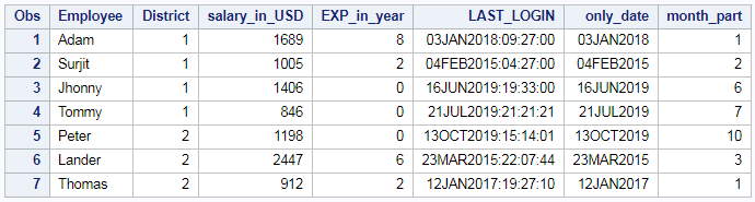 Extract day, month and year from date or timestamp in SAS 3