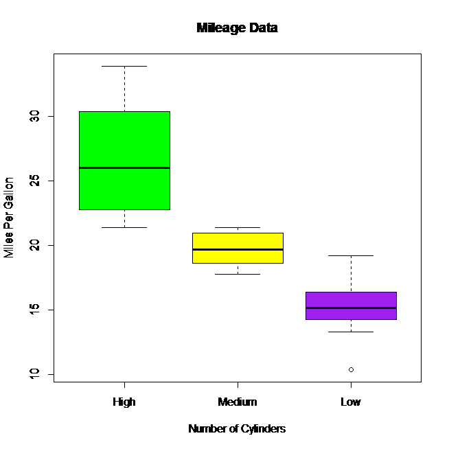 r boxplot with color