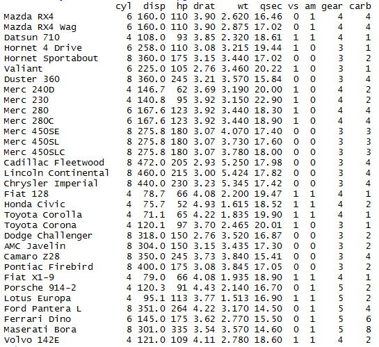Select variables (columns) in R using Dplyr Select Function in R dplyr 6