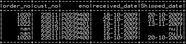 Drop rows in pyspark - drop rows with condition 1