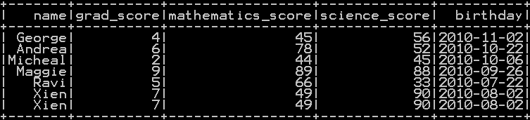 Get Day, Week, Month, Year and Quarter from date in Pyspark