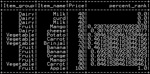Percentile Rank of the column in pyspark 2