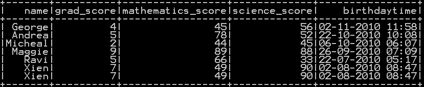 Row wise mean, sum, minimum and maximum in pyspark 1