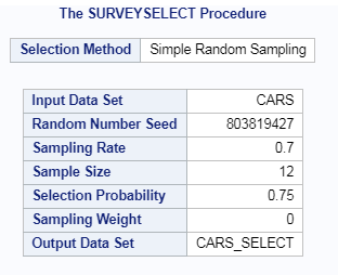 Split Train and Test data in SAS 4