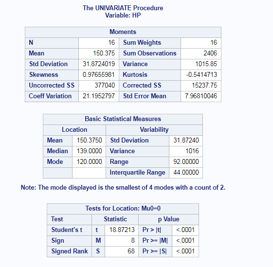 Summary or Descriptive statistics in SAS 6