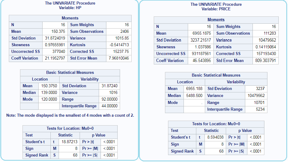 Summary or Descriptive statistics in SAS 8