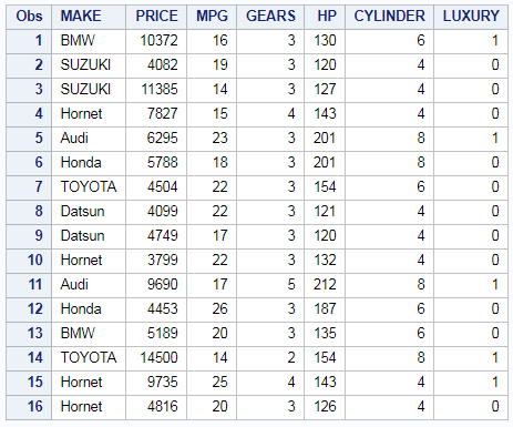 proc survey select in SAS explained 1