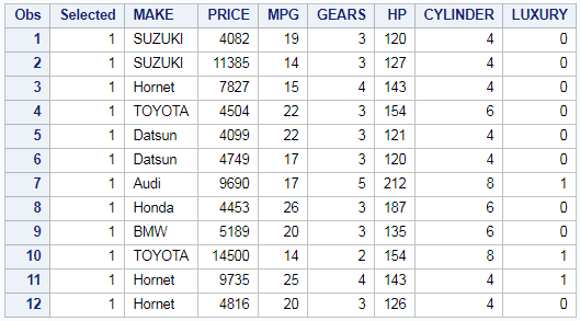 proc survey select in SAS explained 8