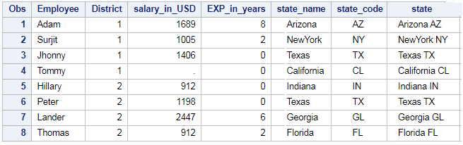 Difference between CAT, CATT,CATS,CATX functions in SAS 2