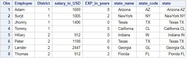 Difference between CAT, CATT,CATS,CATX functions in SAS 3