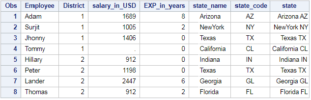 Difference between CAT, CATT,CATS,CATX functions in SAS 4