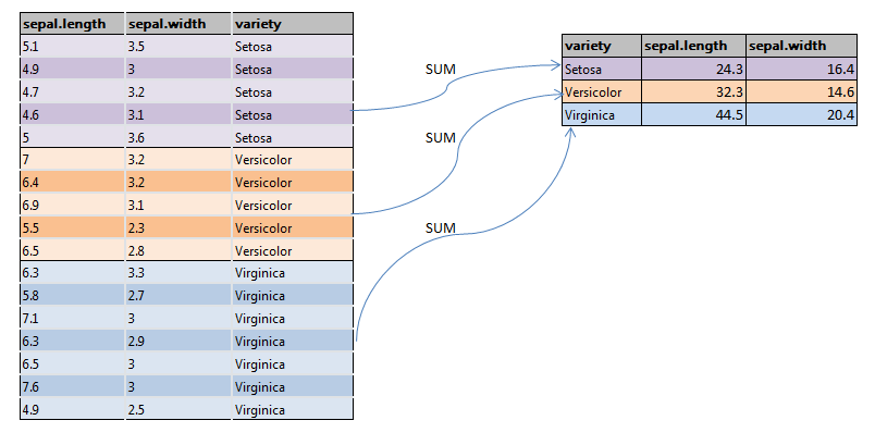 Groupby sum in pandas dataframe python
