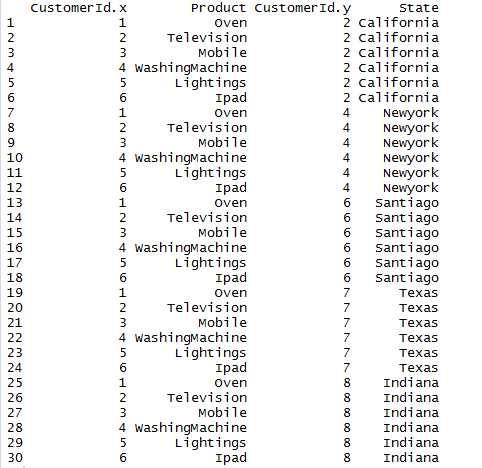 Join in R Merge data frames inner outer right left join in R17