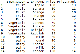 Rank function in R 18
