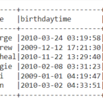 Add Hours, minutes and seconds to timestamp in Pyspark 1