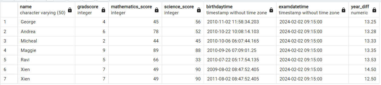 Difference between two dates in Years - PostgreSQL 3