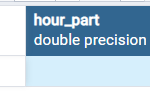 Extract hour from datetime (timestamp) in PostgreSQL Extract hour from datetime (timestamp) in postgresql 1