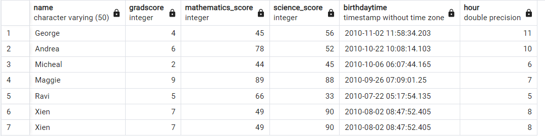 Extract hour from datetime (timestamp) in postgresql 4
