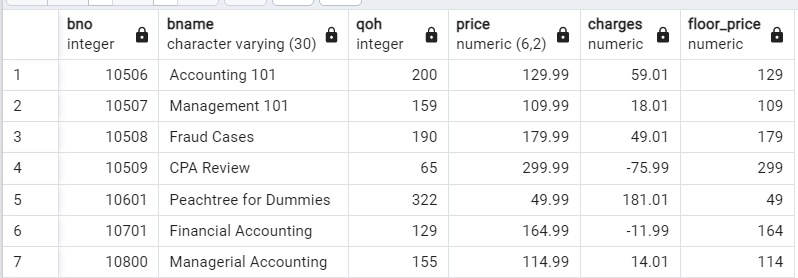 PostgreSQL Round down – Floor() function 5